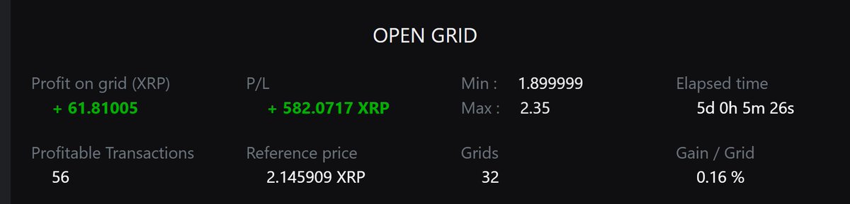 While some may be annoyed by market dips, we using <a href="/HelvetXLabs/">HelvetX</a>' grid trading robot enjoy volatile markets a lot!