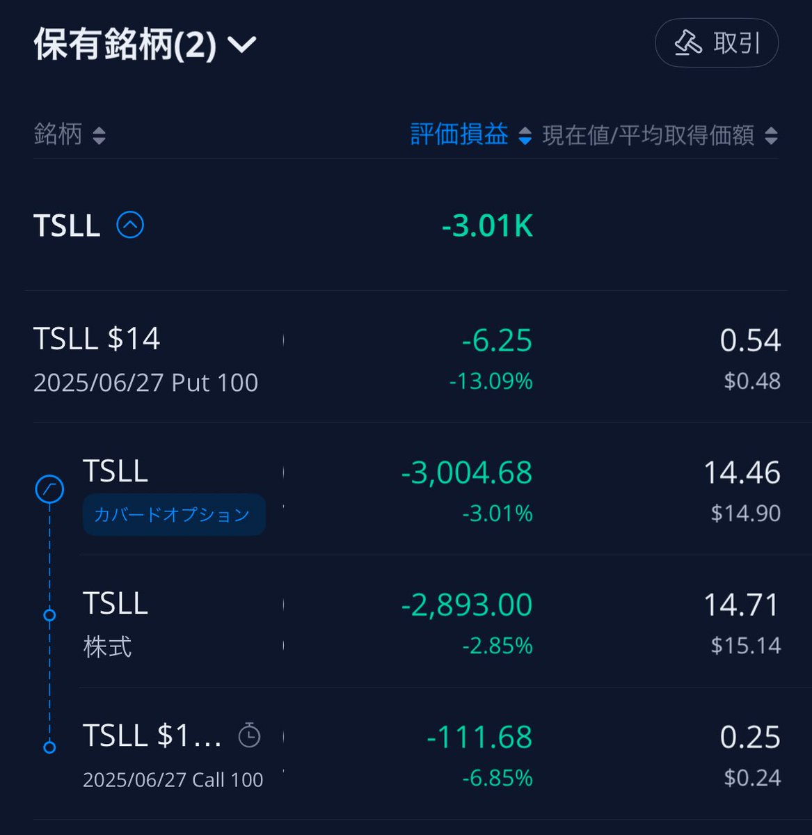 KHEYSSBU's tweet photo. $TSLA $TSLL
CSP行使で得た現場はまだマイナスですが年初来高値
Robotaxi期待でガチホしたいところですが、ホイール戦略継続という事で、16.5ドルでカバードコール実施
得た余力で14ドルでキャッシュセキュアードプット
今週もよろしくお願いします https://t.co/vGZ4FVk4yO