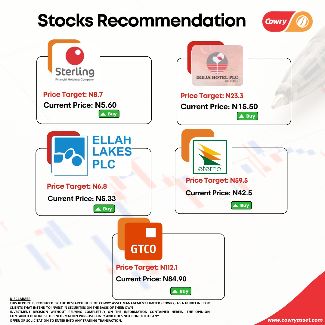 Here's our recommendation for this week, what do you think? 

Don't just think, act too! 

#recommendation 
#StockMarketUpdates #Stockmarket #GTBank #stockreccomendation #explorepage #ikeja