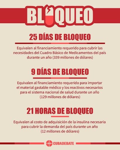 cadenagramonte's tweet photo. El Bloqueo es real y afecta a todos los cubanos #TumbaElBloqueo, el bloqueo viola el Derecho Internacional y los Derechos Humanos.
👉🏻Con #CubaNoTeMetas #PorCamagüeyTodo 🇨🇺
#YoSigoAMiPresidente @DiazCanelB https://t.co/XBjFbC1zFe