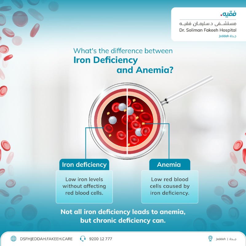 Fakeeh_Care's tweet photo. Did you know iron deficiency doesn't always mean anemia?
Accurate diagnosis is key.
Consult our hematology experts at #Fakeeh for proper evaluation.
For inquiries or appointments: 920012777
#Committed_to_your_care
