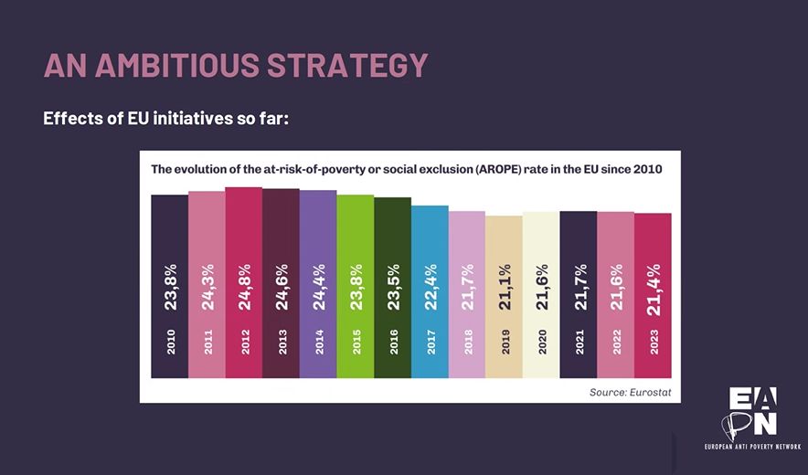 ATD_Europe's tweet photo. At the #EUAPS @MaritMaij @TheProgressives event with @EAPNEurope at @Europarl_EN, @RoxanaMinzatu just announced that the @EU_Commission will consult people with experience of #poverty in September 2025 as a step of the drafting the new EU Anti-Poverty Strategy!
#MeaningfulParticipation #EndPoverty #LeaveNoOneBehind @marietouss1 @joaooliveiracdu