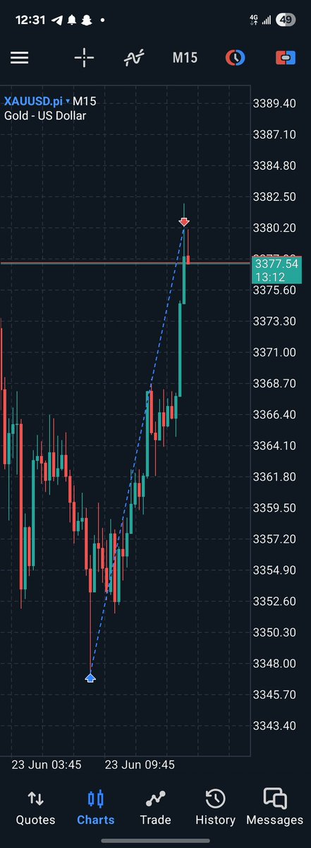 #GOLD You will love it 😘