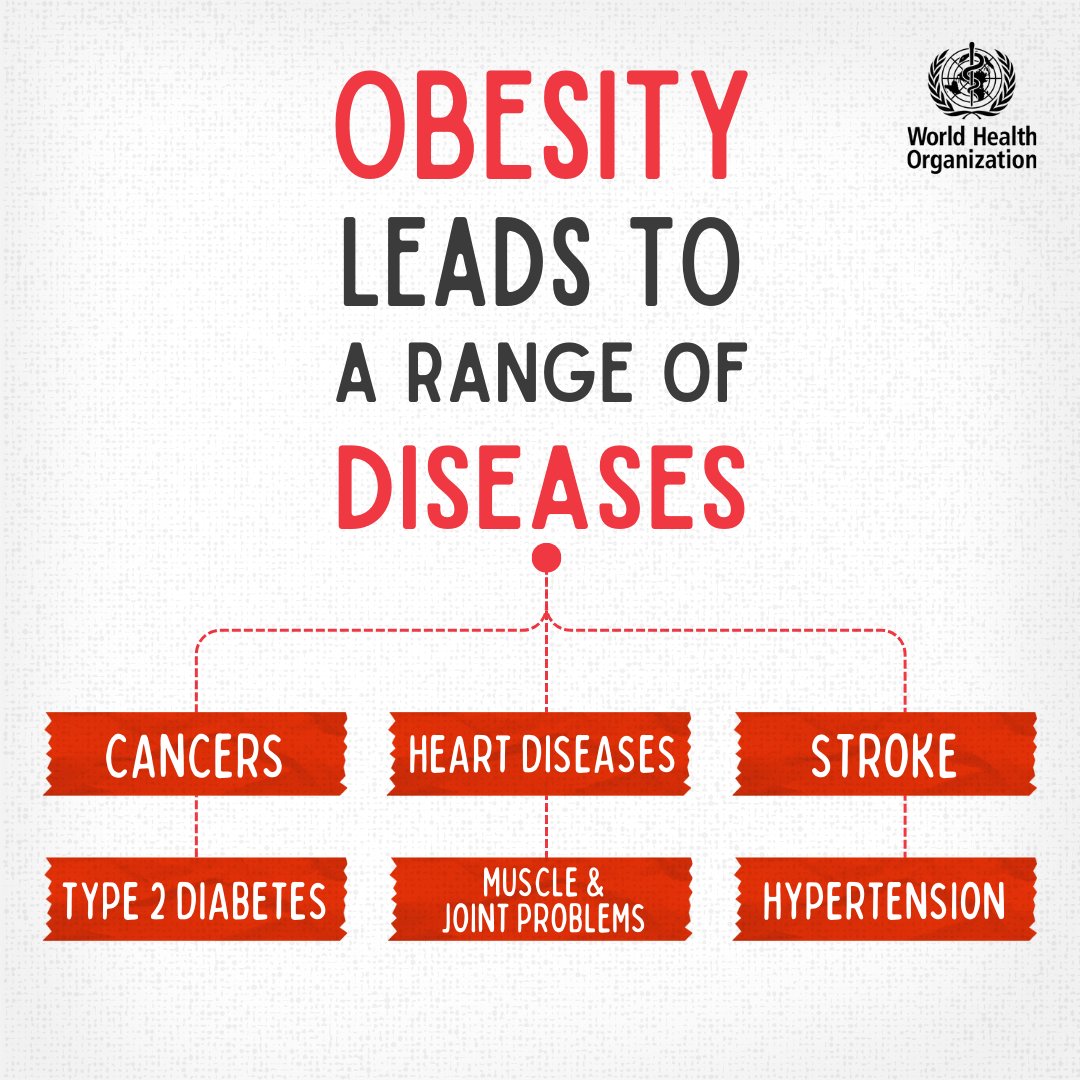 Obesity is more than a weight issue — it's a major risk factor for life-threatening diseases.

🧠 Stroke
❤️ Heart disease
🩸 Hypertension &amp; Type 2 diabetes
🦴 Muscle &amp; joint problems
🎗️ Certain cancers

Please take action for healthier lives through better nutrition, regular