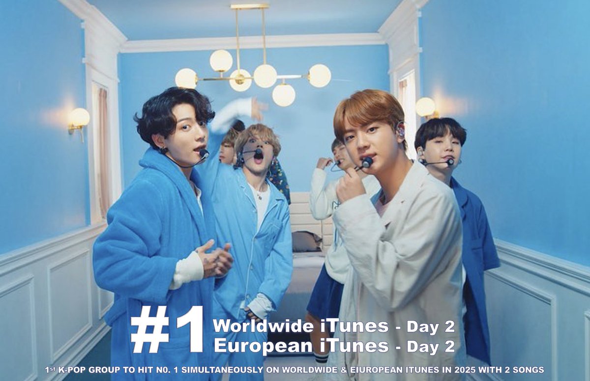 WORLDMUSICAWARD's tweet photo. #BTS' "HOME" scores a 2nd consecutive day at its new peak at No. 1 on the Worldwide & European iTunes Song charts, after the #BTS_IS_HOME celebrations! The song has hit No. 1 on iTunes in almost 50 countries so far and peaked at #4 on US iTunes! BTS is the 1ST & ONLY K-Pop Group to hit #1 simultaneously on the Worldwide and European iTunes song charts in 2025 with multiple songs!💪🏡1⃣🌎& 🌍🎵🎶📈✖️2⃣🕛➕💥1⃣✖️4⃣7⃣🌎& 4⃣🇺🇸🎵➕🏆🥇🇰🇷🕺🕺🕺🕺🕺🕺🕺💥1⃣🌎& 🌍🎵✖️2⃣🎶2⃣0⃣2⃣5⃣🔥🐐👑💙💜
WATCH BTS PERFORMING "HOME" ON THE TONIGHT SHOW: https://t.co/MBe6iL2IRO

BTS songs the have reached #1 on both Worldwide & European iTunes in 2025
1⃣00:00 (Zero O’Clock) (2020) 
2⃣HOME (2019) 

BTS is #48 on the Daily Top Artists on Spotify and has reached The Top 30 on the Global Digital Artist Rank! 

iTunes (47x #1):
#1 Argentina 
#1 Armenia
#1 Austria
#1 Azerbaijan
#1 Belarus
#1 Brazil
#1 Bulgaria
#1 Cambodia
#1 Chile
#1 Colombia
#1 Czech Republic
#1 Denmark
#1 Dominican Republic
#1 Ecuador
#1 Egypt
#1 El Salvador
#1 Estonia
#1 Finland
#1 France
#1 Guatemala
#1 Honduras
#1 Hungary
#1 India
#1 Indonesia
#1 Kazakhstan
#1 Kyrgyzstan
#1 Latvia
#1 Lithuania
#1 Luxembourg
#1 Malaysia
#1 Malta
#1 Mexico
#1 Nepal
#1 Peru
#1 Philippines
#1 Poland
#1 Qatar
#1 Romania
#1 Russia
#1 Saudi Arabia
#1 Singapore
#1 Spain
#1 Sri Lanka
#1 Swaziland
#1 Sweden
#1 Ukraine
#1 Vietnam

BTS IS BACK 
#BTS_IS_HOME
#HOME