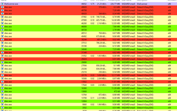 Impressive analysis of goodware and malware static artifacts, identifying some gaps offensive devs fall into during the development process.

Research conducted by Michael Ranaldo (@michaeljranaldo) and Brandon (<a href="/__mez0__/">☠️ Brandon</a>) of <a href="/preemptdev/">pre.empt</a>. Great work, gents!

Side note: binary