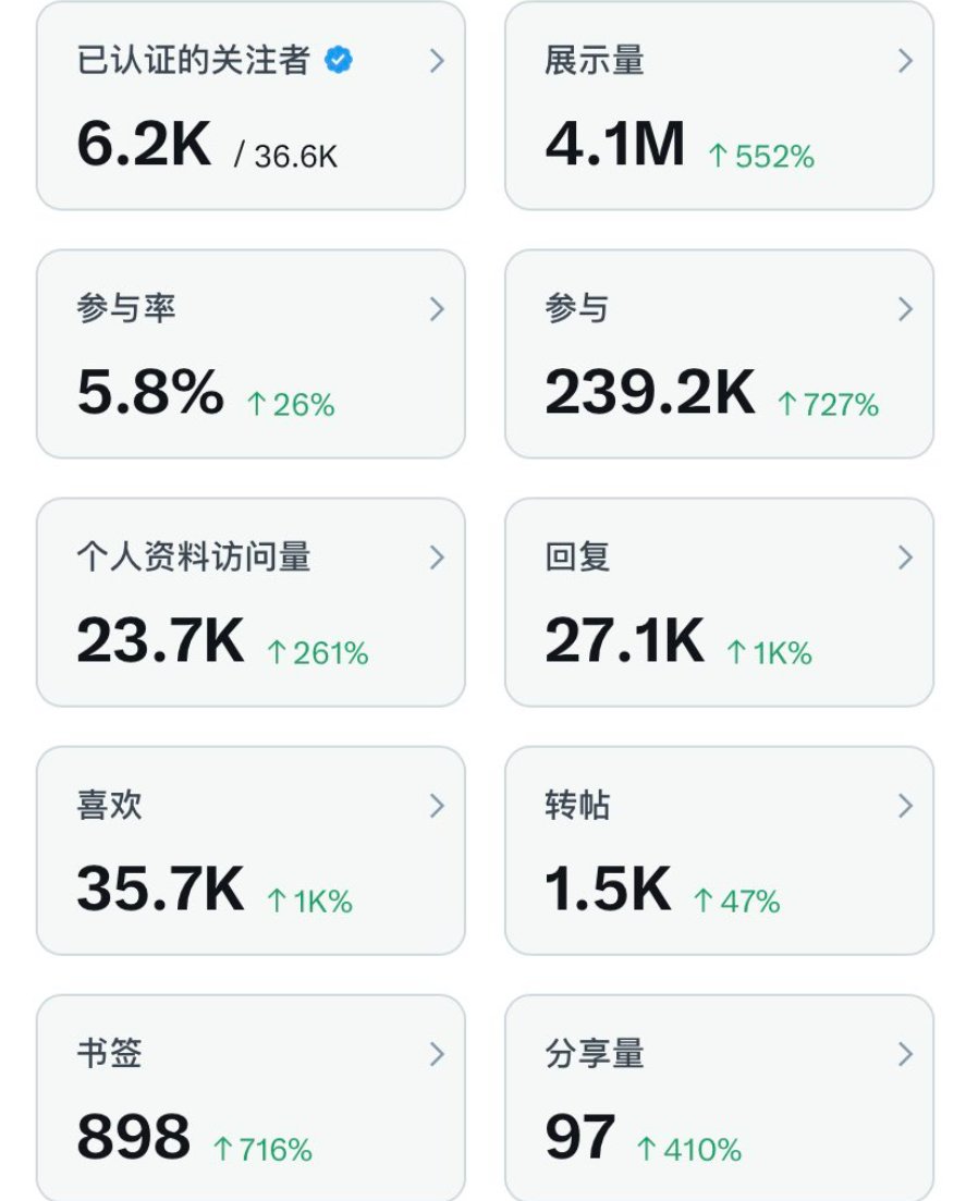 大嘴 | 藍鳥會🕊️ tweet media