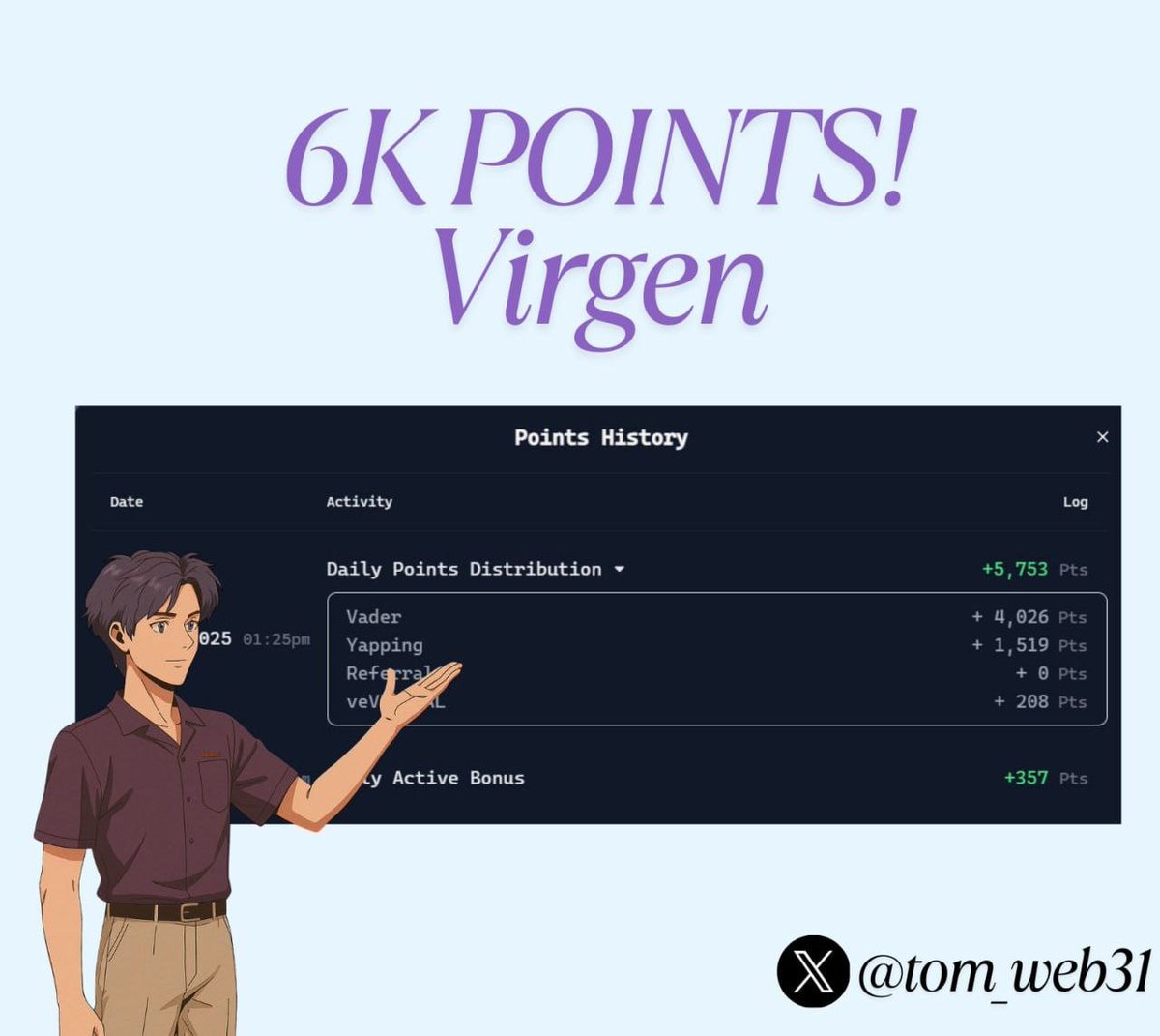Fresh week, same grind. Let’s yap, virgins 🧢

Got 6K virgin points today!

Sitting at 62K virgin points

This week's goal:

➝ Reaching 100K virgin points
➝ Creating content and climbing the <a href="/VaderResearch/">Vader</a> leaderboard
➝ Taking the points to 100x with the upcoming Genesis