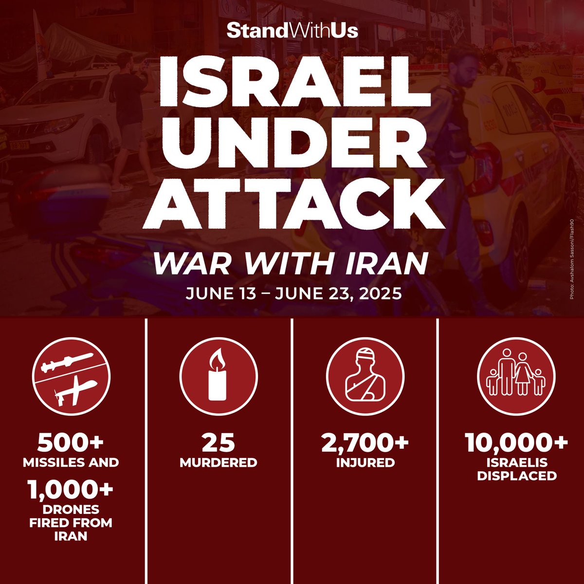 🚨 Devastating missile attacks by the Iranian regime on central and northern Israel have murdered 25 people and injured over 2,700 others. Significant damage and destruction across several sites.