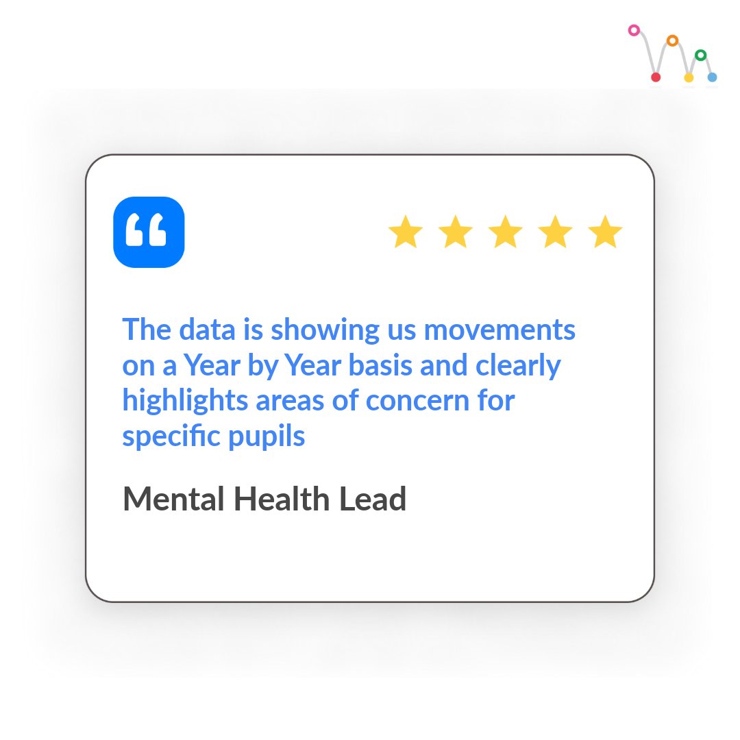 When pupil wellbeing is tracked over time, patterns emerge — and early intervention becomes possible.

With BounceTogether, schools are gaining:
✅ Year-on-year visibility of wellbeing trends
✅ Alerts for pupils who need support now
✅ Data that drives decisions — not just