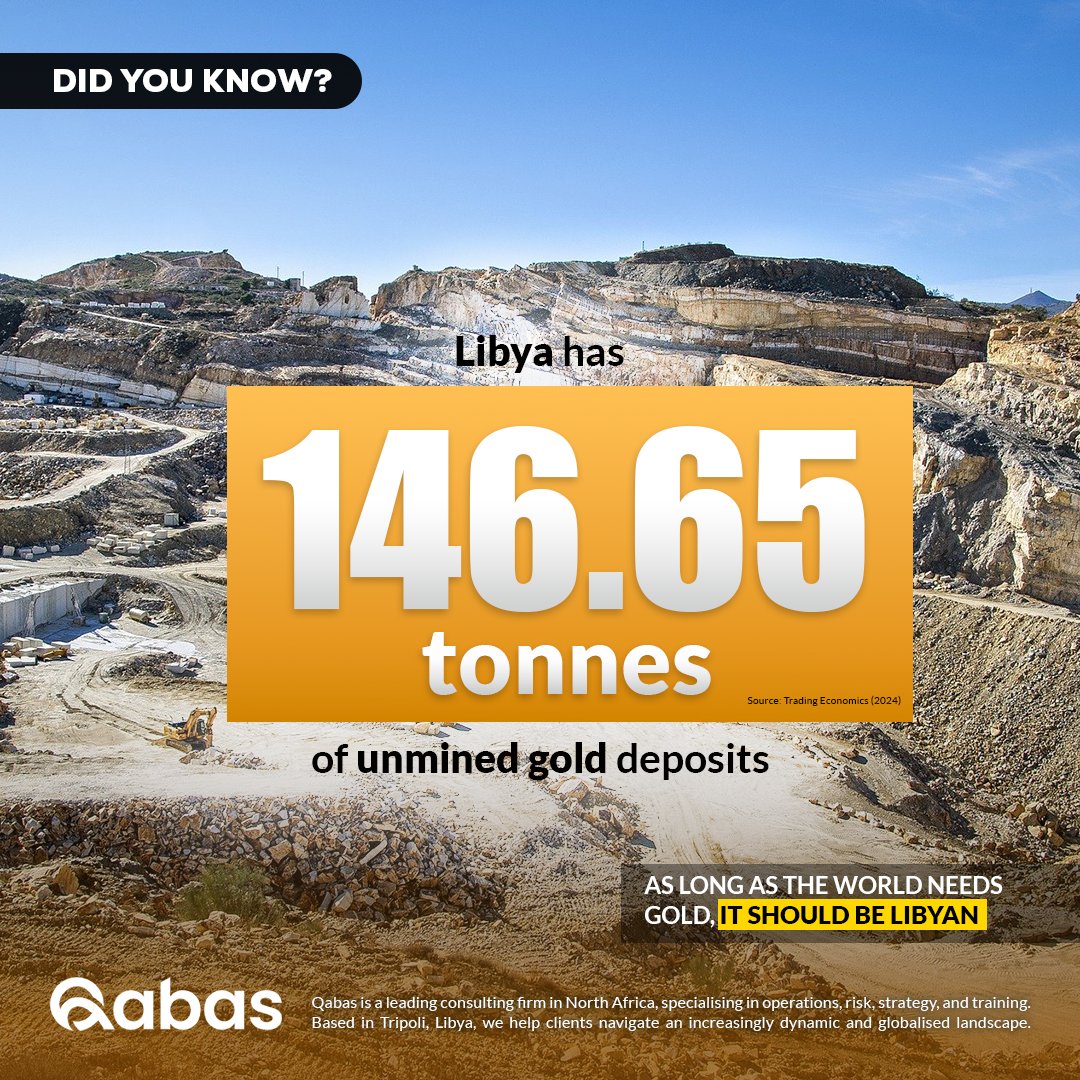 Did you know Libya holds 146.65 tonnes of unmined gold, making it Africa’s 3rd largest gold reserve holder?