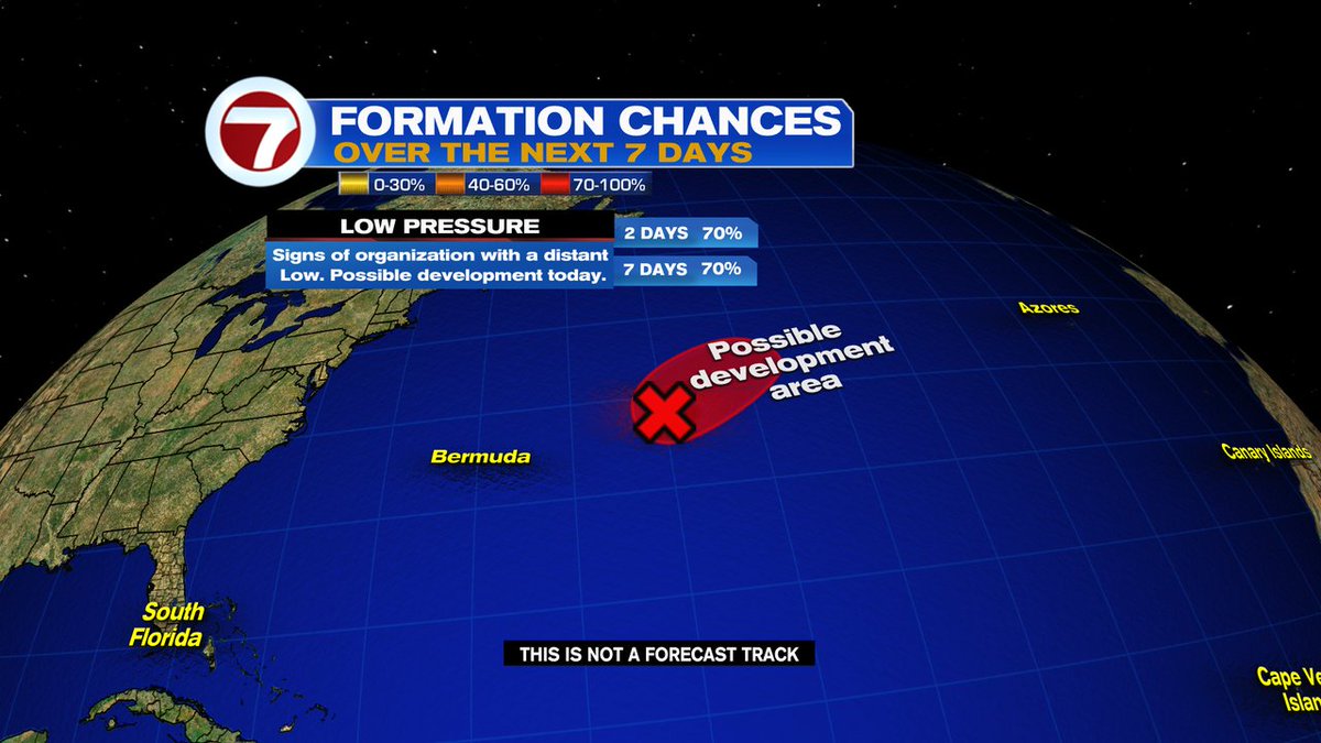 Vivian Gonzalez (@viviangonzalez7) on Twitter photo MON 8AM TROPICS OUTLOOK- Low pressure 600 mi. East of Bermuda still has a high chance to form in the next 48 hours. If showers & storms increase around the center, a short-lived depression or storm could be classified in the Atlantic later today. It is no threat to land. <a href="/wsvn/">WSVN 7 News</a> MON 8AM TROPICS OUTLOOK- Low pressure 600 mi. East of Bermuda still has a high chance to form in the next 48 hours. If showers & storms increase around the center, a short-lived depression or storm could be classified in the Atlantic later today. It is no threat to land. <a href="/wsvn/">WSVN 7 News</a>