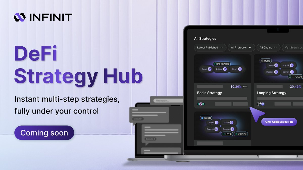 Infinit_Labs's tweet photo. Multi-step DeFi strategies will be as simple as one click on any app.

Instead of spending hours figuring out how to:

• Execute basis trading across 2 protocols
• Set up looping strategies with 10x leverage
• Deploy ecosystem farming across 6+ protocols simultaneously

You'll browse them like products and click just once.

The Agent Swarm executes all of your transactions, while you keep full control of your assets.

• No hallucinations: only proven, executable strategies ranked by popularity
• Fully non-custodial: your keys, your assets
• No vault exposure: direct protocol interaction only

1 click = entire strategy deployed

Get ready for a DeFi strategy hub. Soon, on the new INFINIT app.