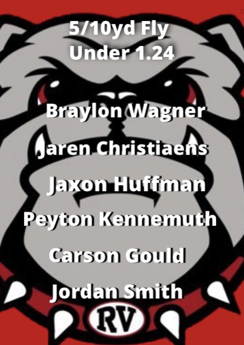 Cody Rainey (@cody_rainey) on Twitter photo Starting the summer off with 6 athletes 5/10yd fly under 1.24!
<a href="/RVBulldogs/">Redbank Valley Bulldogs Football</a> Starting the summer off with 6 athletes 5/10yd fly under 1.24!
<a href="/RVBulldogs/">Redbank Valley Bulldogs Football</a>
