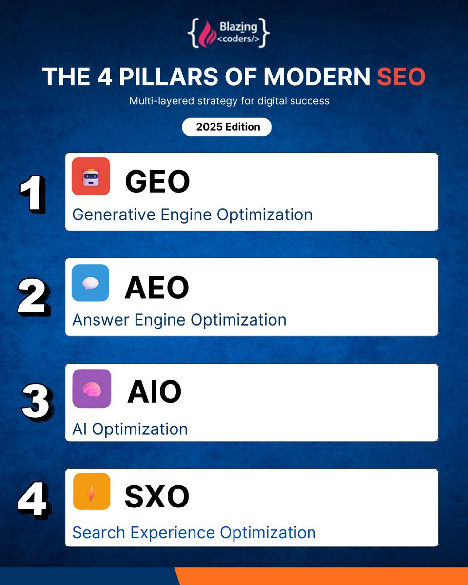 blazingcoders1's tweet image. 🚀 The Future of SEO is Here!
From traditional search to AI-driven engines, Blazingcoders helps your business dominate digital visibility like never before.
🔵Learn More - blazingcoders.com
🔵Reach Us - info@blazingcoders.com
#blazingcoders #SEO2025 #GEO #AEO #AIO #SXO