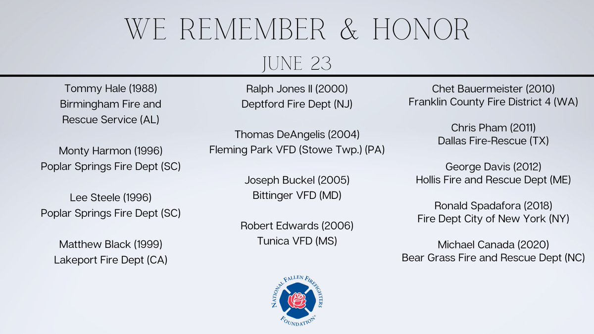 We remember and honor the following firefighters who lost their lives in the line of duty on June 23. We also recognize their sacrifice and that of their families. Search for the Roll of Honor profiles of these firefighters on our website. #FireHero