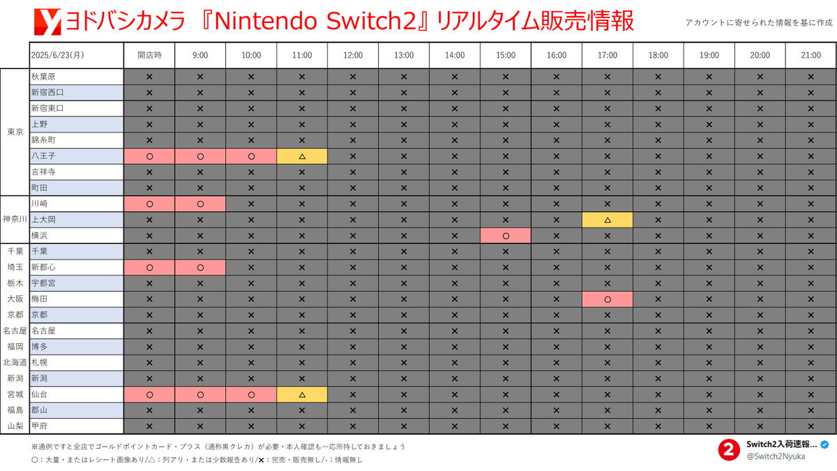 Switch2入荷速報@ニンテンドースイッチ2速報！ on X