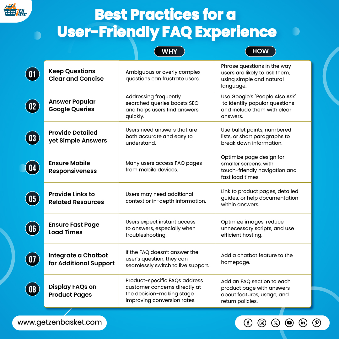 zenbasket's tweet photo. Is your FAQ page doing its job—or driving customers away?
A well-crafted FAQ isn’t just helpful—it’s a silent salesperson that builds trust, improves SEO, and boosts conversions.
🛒 Start answering smarter: https://t.co/nEtKKAhKwY
#ecommercehelp #faqtips https://t.co/D5YSkkwBGq