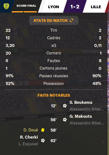 J'ai perdu ce match 2 - 1. 

Merci FM pour les travaux.