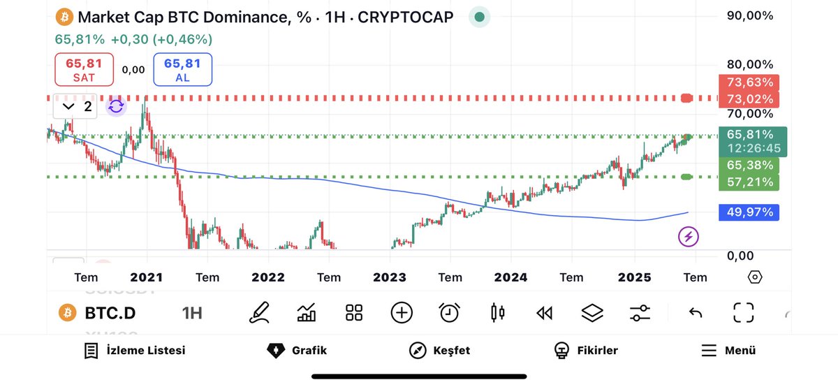 Bence çok zaman kalmadı