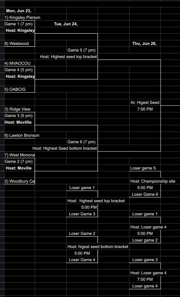 Western Valley Conference tweet media