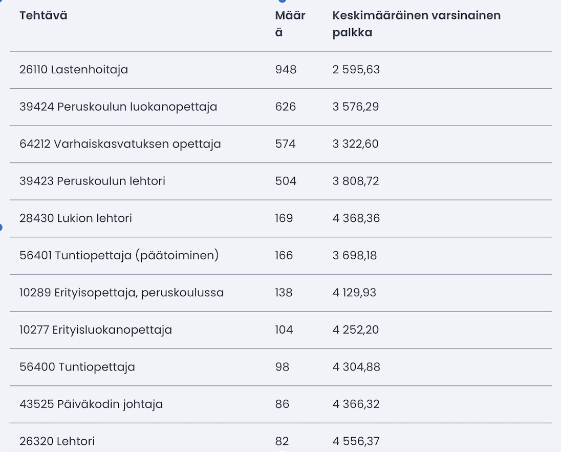 Korson Jussi I Vantaa puolustája! tweet media