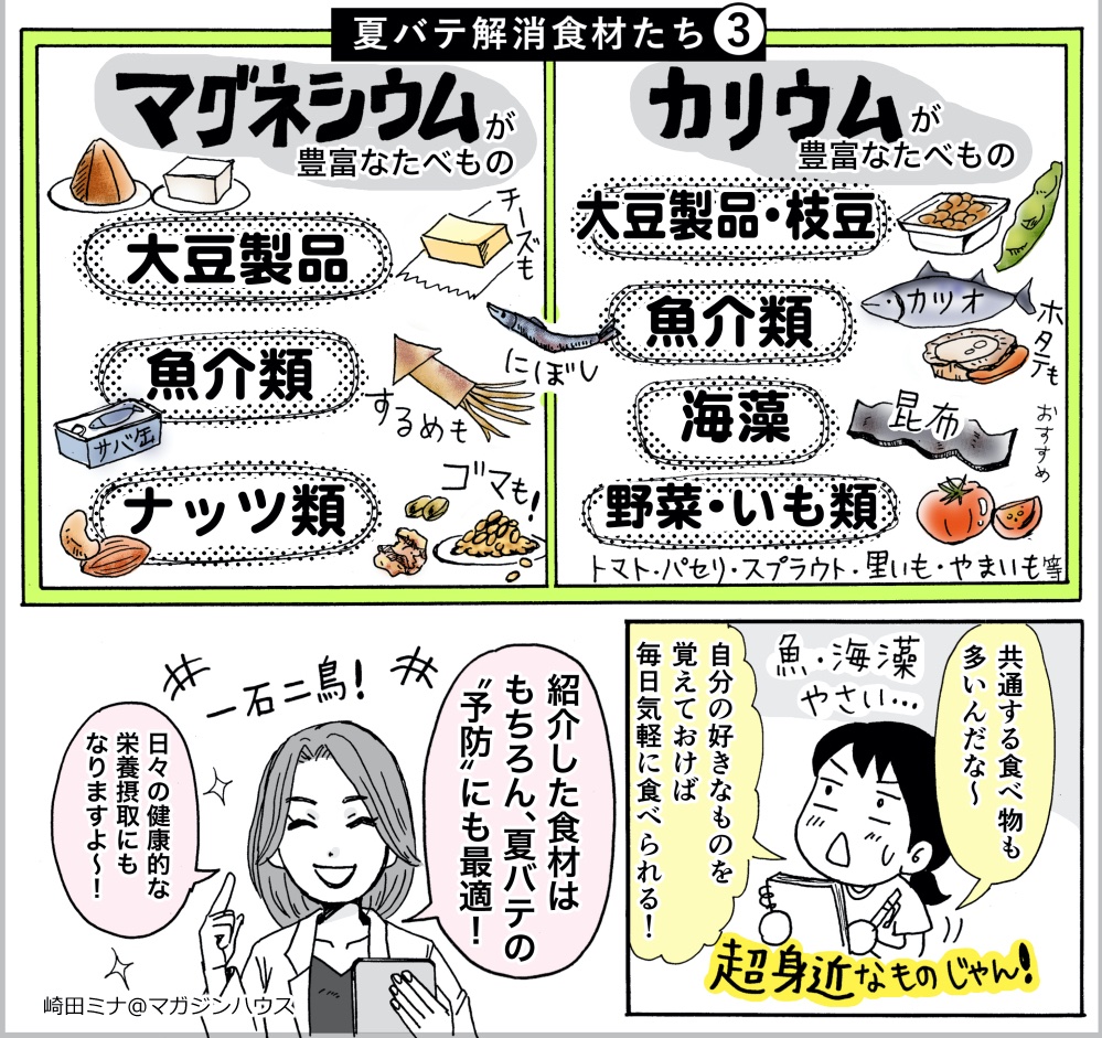 「身近すぎる!夏バテ解消食材たち」(3/3)
うなぎや甘酒だけじゃない…
コンビニからでも揃えていける夏バテ食材たち
管理栄養士の先生に取材したマンガ