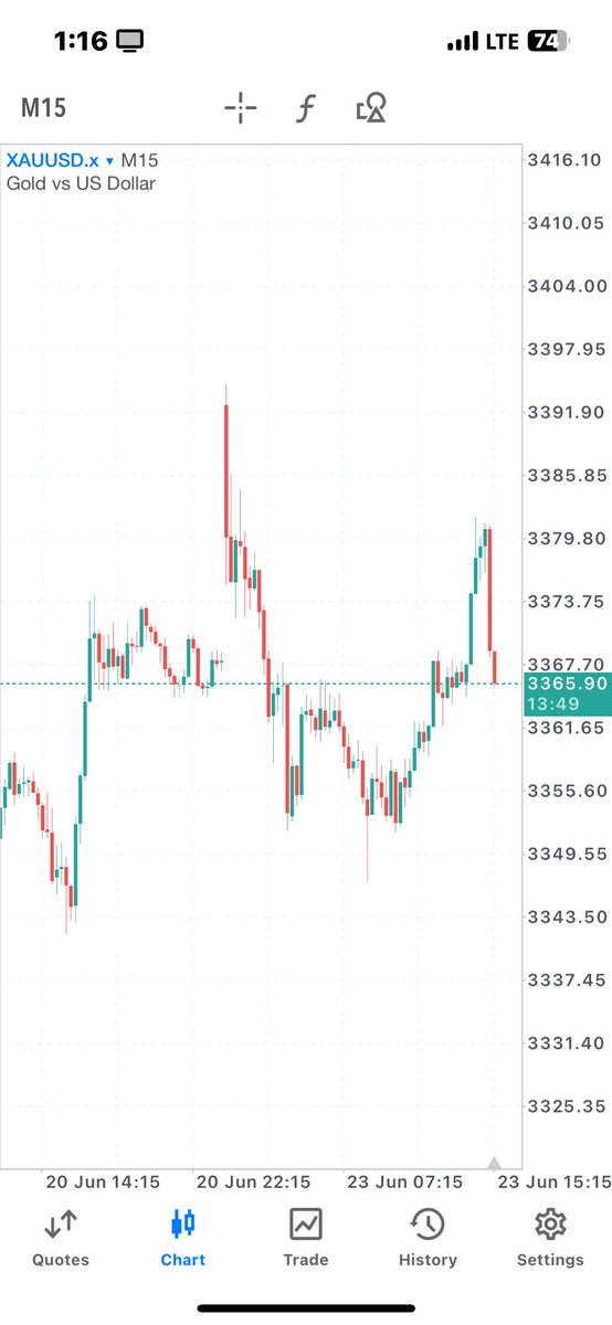bmb_only1's tweet photo. @GoatFunded just got this prop trying to execute first trade can’t find the option to execute https://t.co/dnnNbzIMrd