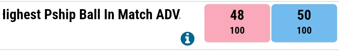 Theashwathama11's tweet photo. 48 NOT❌️
Playing this bet again. only risk is SA Openers
Play on
➡️https://t.co/paMXDRwp1f
#SAWvsWIW #gamblingX #CricketTwitter https://t.co/Fc2pOax72D
