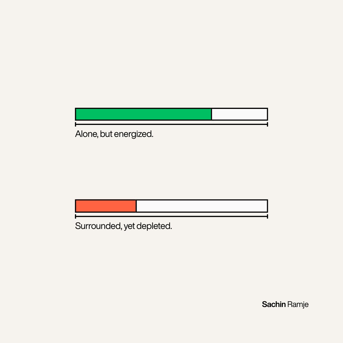 SachinRamje's tweet image. The wrong people drain you faster than being alone ever could.