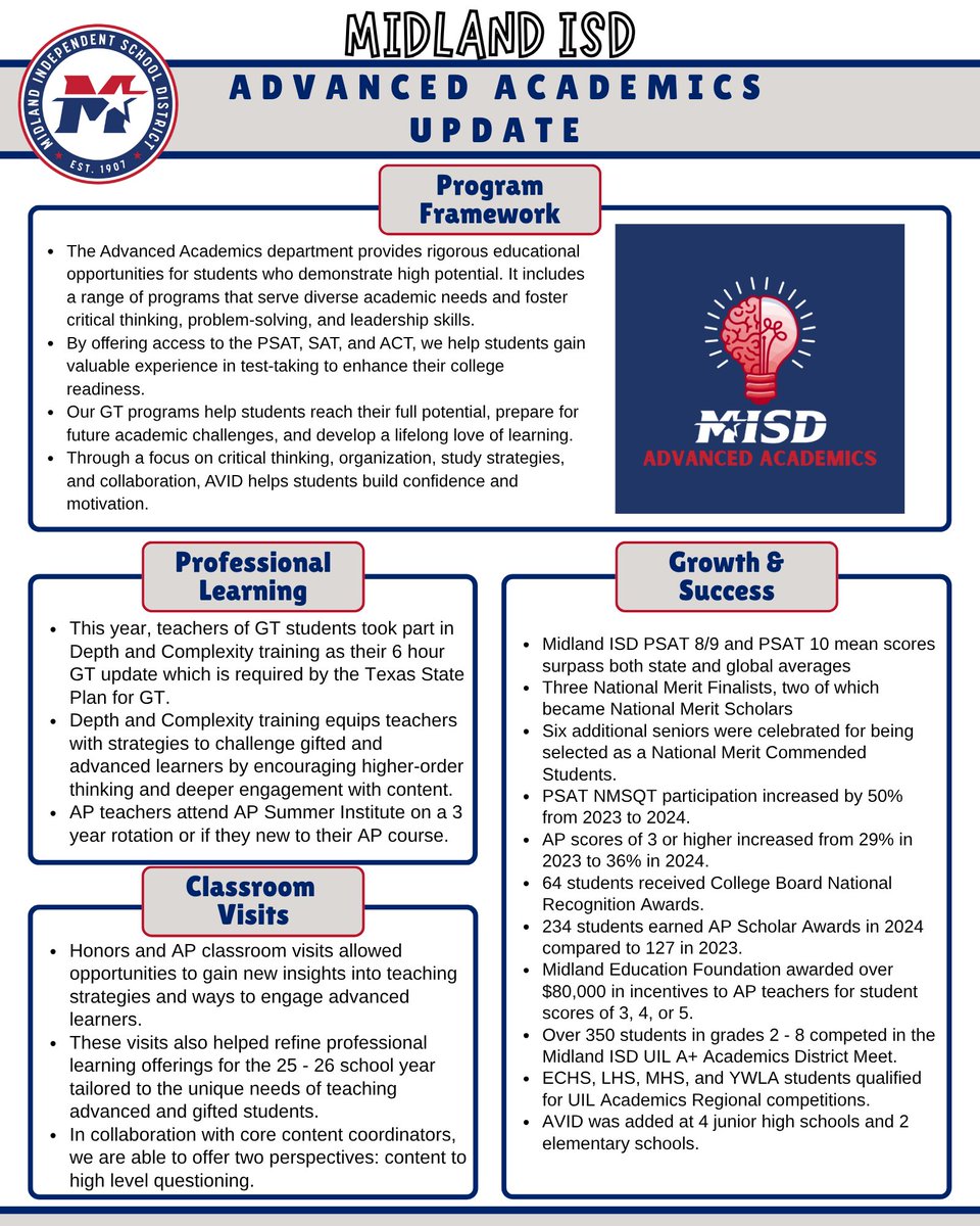 MISDTandL's tweet image. So many things to celebrate in Advanced Academics! We are #MISDProud of our students and teachers for their achievements!

#MadeinMISD
@MISD_AAS