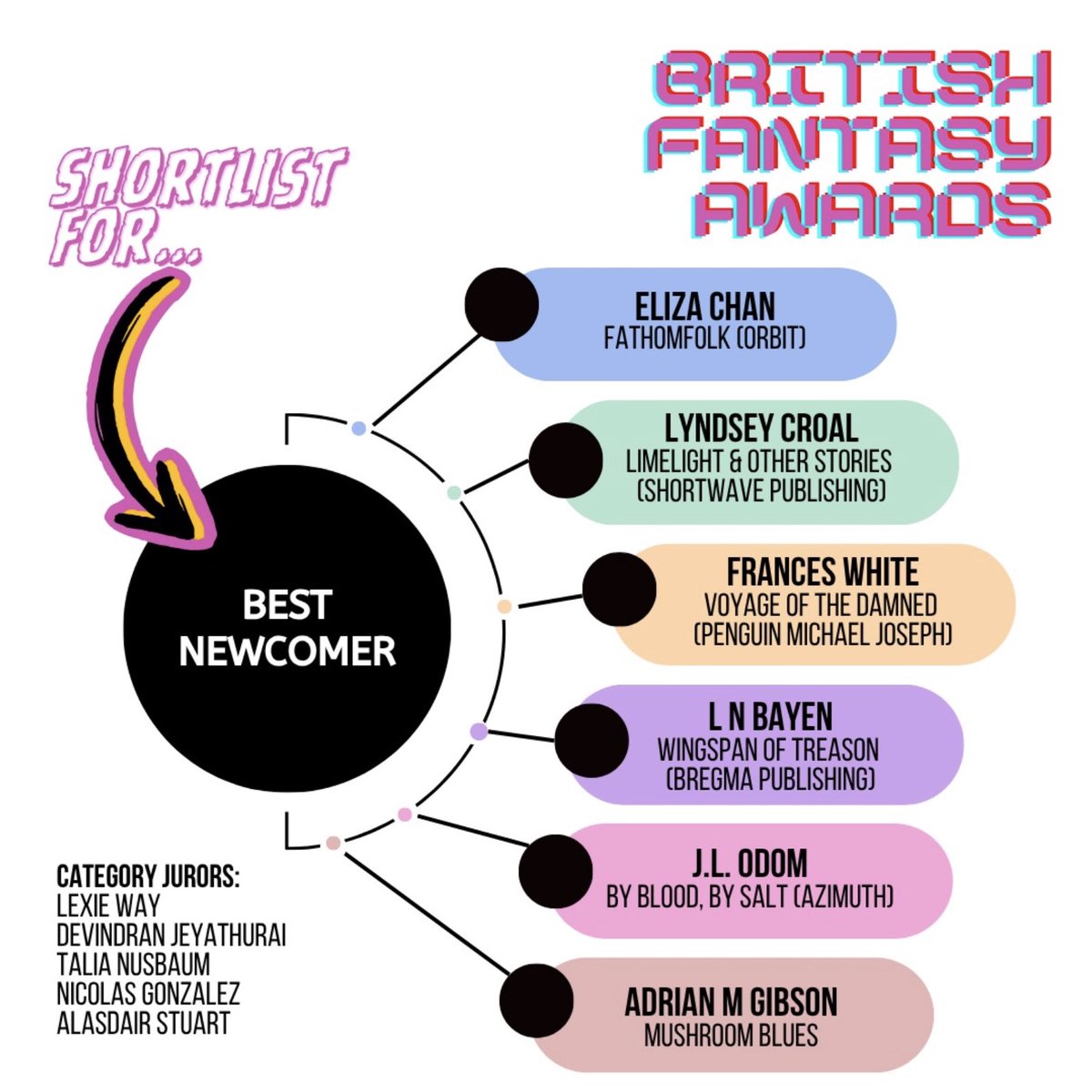 ADRIAN M. GIBSON 🍄💙 SPFBOX Finalist (@adrianmgibson) on Twitter photo It’s an honor to be on the shortlist for the 2025 British Fantasy Award for Best Newcomer!!! Thank you to the British Fantasy Society for the nomination, and congrats to the other finalists <a href="/JLNomad/">J. L. Odom</a> Frances White <a href="/writerlynds/">Lyndsey Croal</a> Eliza Chan and <a href="/inknest/">Lamia N Bayen</a> 🙌 It’s an honor to be on the shortlist for the 2025 British Fantasy Award for Best Newcomer!!! Thank you to the British Fantasy Society for the nomination, and congrats to the other finalists <a href="/JLNomad/">J. L. Odom</a> Frances White <a href="/writerlynds/">Lyndsey Croal</a> Eliza Chan and <a href="/inknest/">Lamia N Bayen</a> 🙌