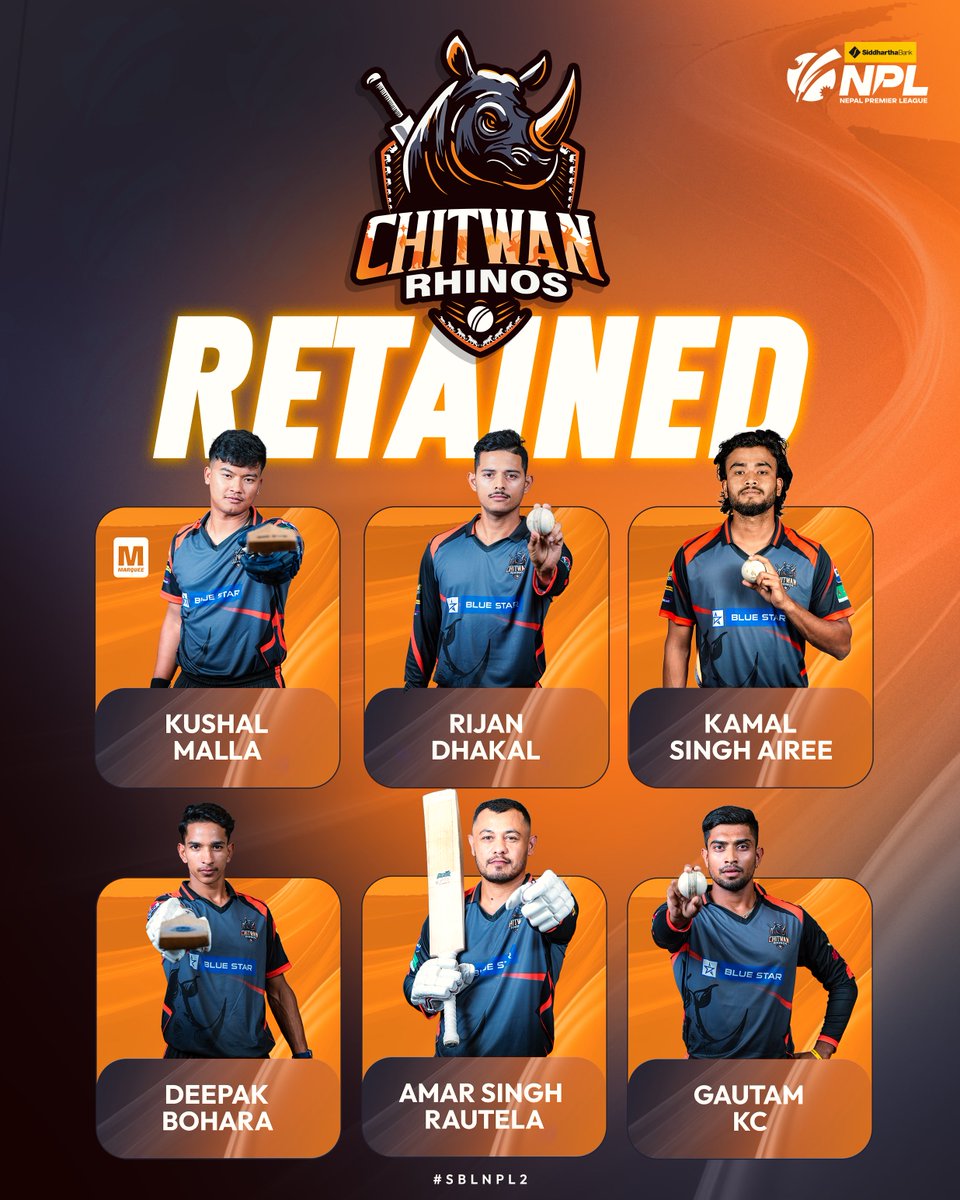Nepal Premier League (@officialnplt20) on Twitter photo The Rhinos are here to fight again ๐ฆ
<a href="/chitwan_rhinos/">Chitwan Rhinos</a> retain their Top-Six picks for the second season of the SBL NPL ๐คฉ
#SBLNPL2 | #NPLRetentions | #NPL2025 The Rhinos are here to fight again ๐ฆ
<a href="/chitwan_rhinos/">Chitwan Rhinos</a> retain their Top-Six picks for the second season of the SBL NPL ๐คฉ
#SBLNPL2 | #NPLRetentions | #NPL2025