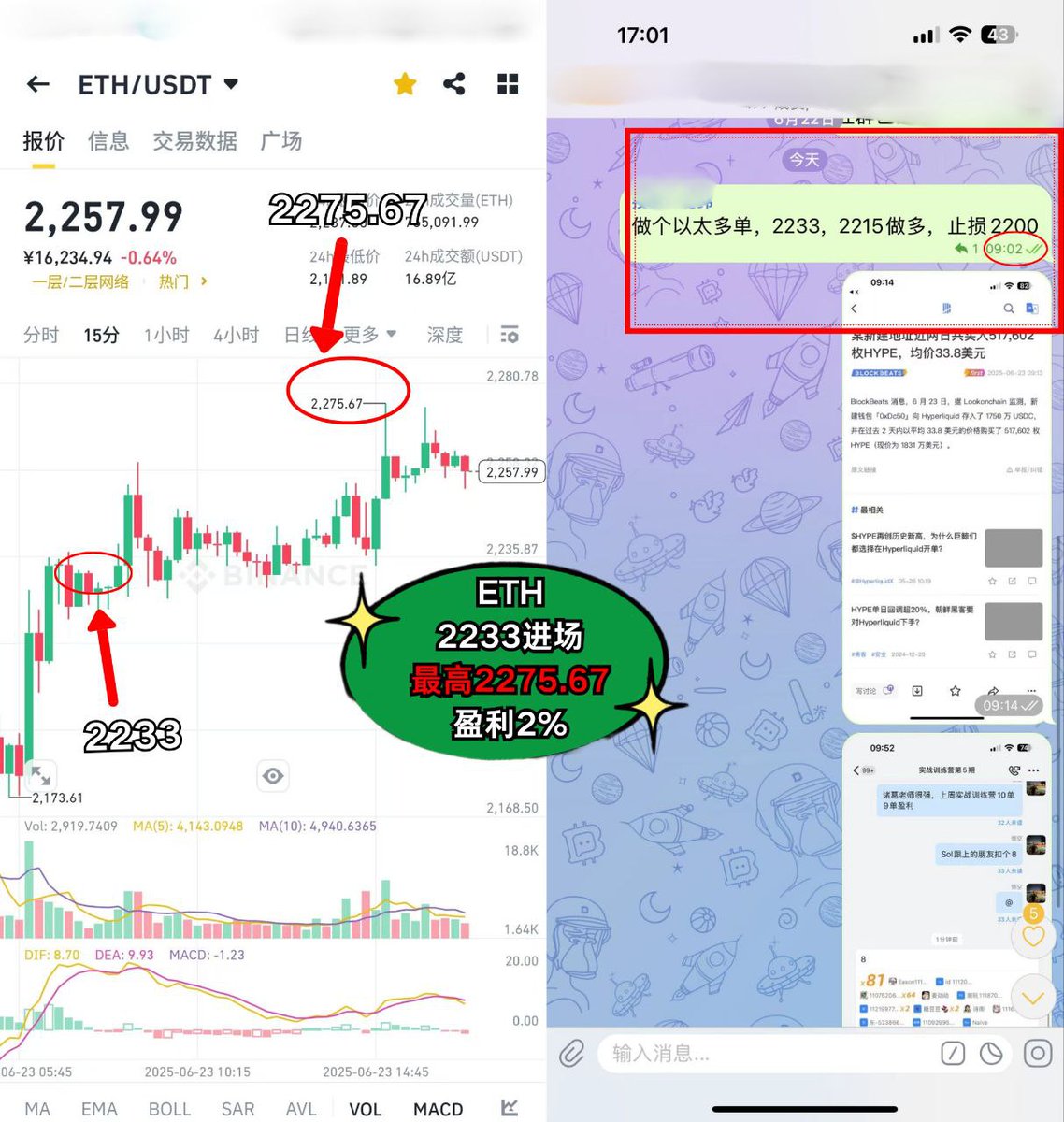 chenfeng268268's tweet photo. 6/23合约单

ETH       2233进场         最高2275.67          盈利2%
SOL       131.8进场        最高135.01           盈利2.4%        

欢迎加入我们的社区，与专业投资者和分析师一起，实时追踪市场动态，分享最新交易策略和财富增长机会，共同迎接加密市场的繁荣盛宴！ https://t.co/qH25PTfZ7N