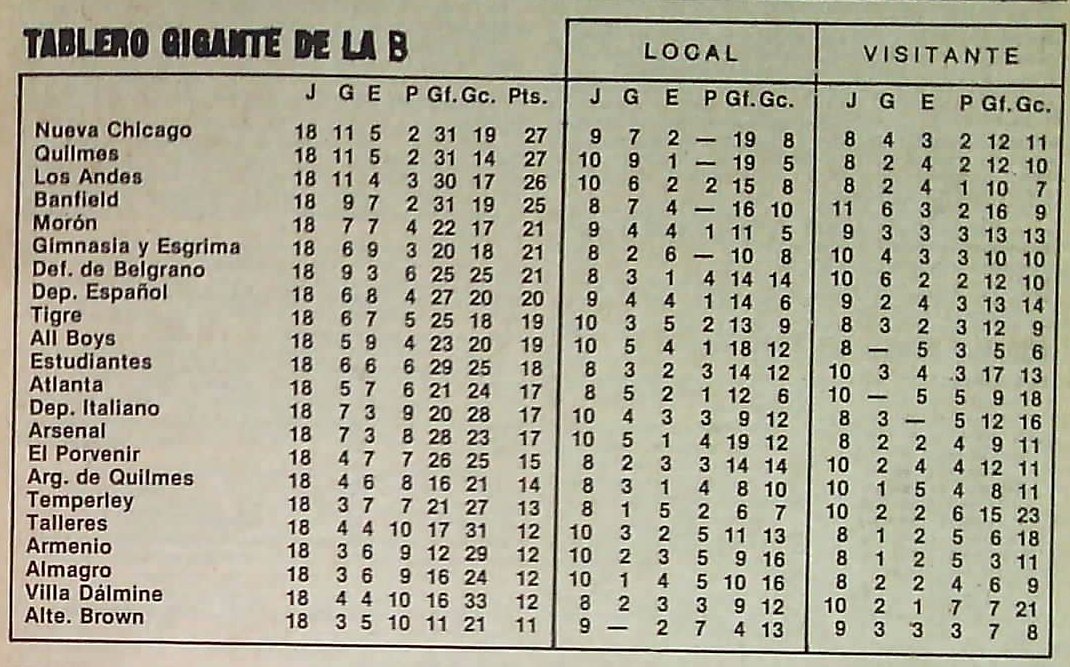 23/06/1981!

Que equipos!

<a href="/HistoricoMoron/">HistóricoMorón</a> <a href="/atlantaoficial/">Club Atlético Atlanta</a> <a href="/SpItaliano/">Club Sportivo Italiano</a> <a href="/ArsenalOficial/">Arsenal Fútbol Club</a> <a href="/ClubElPorvenir/">Club El Porvenir</a> <a href="/TemperleyOK/">Club A. Temperley</a> <a href="/ClubTalleresOk/">Club Atlético Talleres</a> <a href="/DepArmenio/">Deportivo Armenio</a> <a href="/almagroficial/">Club Almagro</a> <a href="/VillaDalmine/">Club Villa Dálmine</a> <a href="/Club_AlteBrown/">Club Almirante Brown</a>