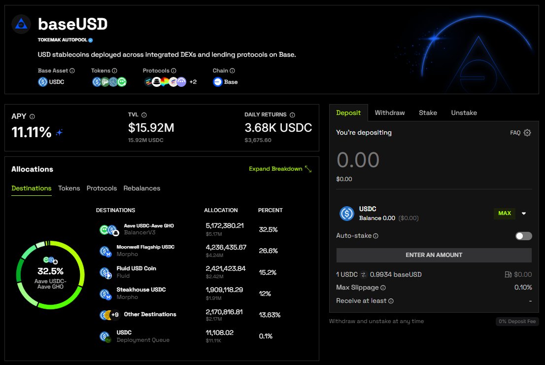 Archer_MD_'s tweet image. baseUSD just keeps growing at it&apos;s now @ ~$16M earning 11.11%

The base rate alone is 8.4% in cold hard USDC

More Autopools coming soon