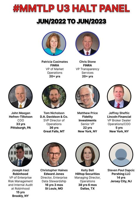 JunkSavvy's tweet photo. @TheRobbCarter
Maybe start looking here...👇👇👇
@FINRA UPC Committee in December 2022, had eight broker/dealer members who ALL had liabilities in $MMTLP. According to FINRA Rule 6440, they ordered the U3 Halt that terminated trading two days before the published and promoted end of trading, trapping 65k+ investors for 925+ days!
Robb, did you know one of the UPC members below admitted to @PeteSessions that they had "a problem"???
But, in reality brokers/dealers can point to (and sue) the market makers who sold them shares they didn't own and did not locate. Dem be nekked!!! #FTDs
Wonder why the brokers subpoenaed and ordered to sit for examinations in the MetaMaterials BK proceeding are cooperating, and the market makers ARE NOT [allegedly]??? 
Hmmm....so, maybe start with Citadel and VIRTU???
Did you know, Co-Founder and CEO of $VIRT @DougieLarge Cifu has attended #XTDs spaces???  Praising them for being "way smarter than [him]??? #Coincidence
WE ARE NOT GOING AWAY!!! ~🖤 MMTLP Army
$MMTLP $MMAT $TRCH
@DOGE @DOGE_SEC @AGPamBondi @FBIDirectorKash @FINRA @SECGov @kshaughnessy2 @denniskneale