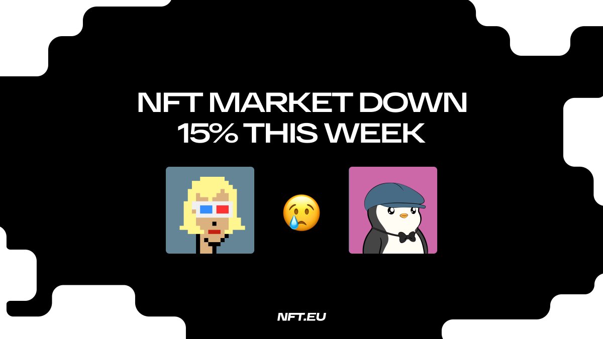 📉 NFT market drops 15% this week — total volume hits $113M.

🔹 Immutable leads ($24.6M, –38.8%)
🔹 Polygon only gainer ($20.8M, +0.84%)
🔹 Ethereum down 34.9%, Bitcoin –27.7%
🔹 CryptoPunks top sales: 99.75 &amp; 69 ETH

Buyers up 50% to 1M+

More news 👉 bit.ly/445R6Zs