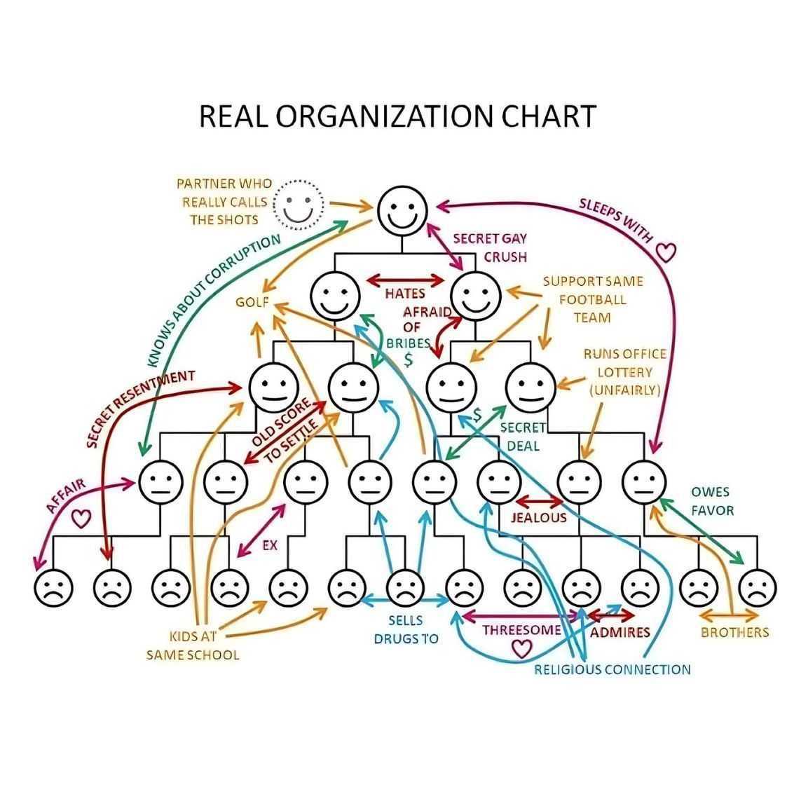 Power doesn’t flow through boxes and lines – it flows through real human connections.

Want to map your culture’s relational DNA and design a system that supports it? Read more in our new blog post  ➡️ buff.ly/i83HdhS

📸 Danielle Braun and Jitske Kramer