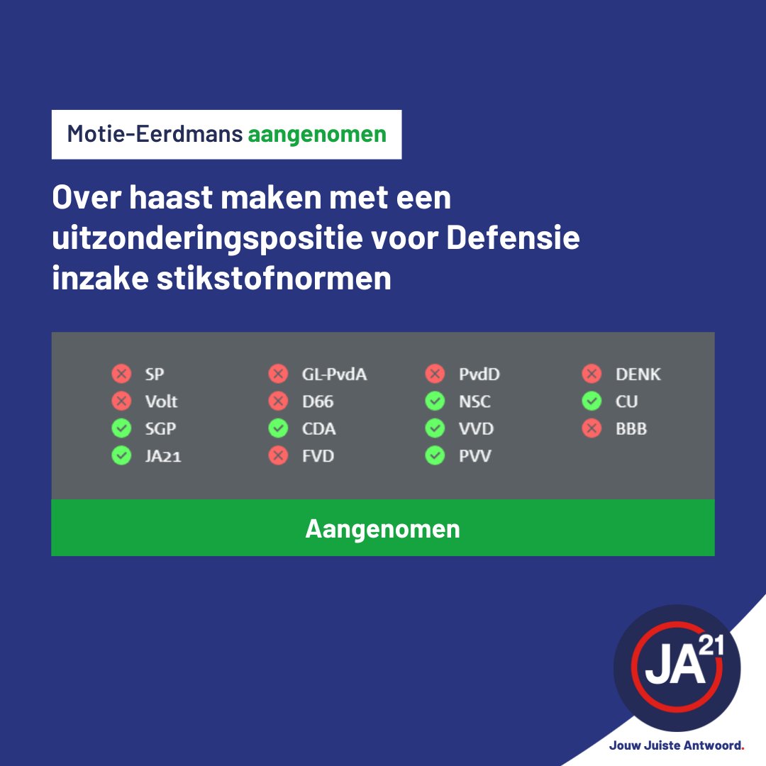Motie-<a href="/Eerdmans/">Joost Eerdmans</a> aangenomen! ✅

Militairen moeten blijven kunnen trainen. Onze veiligheid is geen keuze, maar een plicht. Dankzij JA21 komt er een uitzonderingspositie voor Defensie binnen de stikstofregels.
