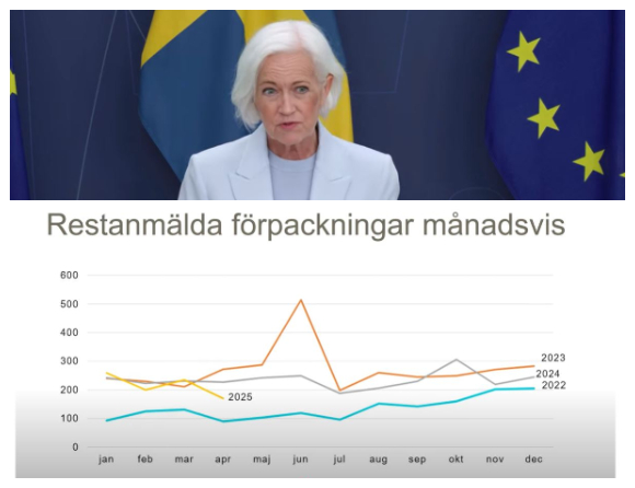 Anna Bäsén tweet media