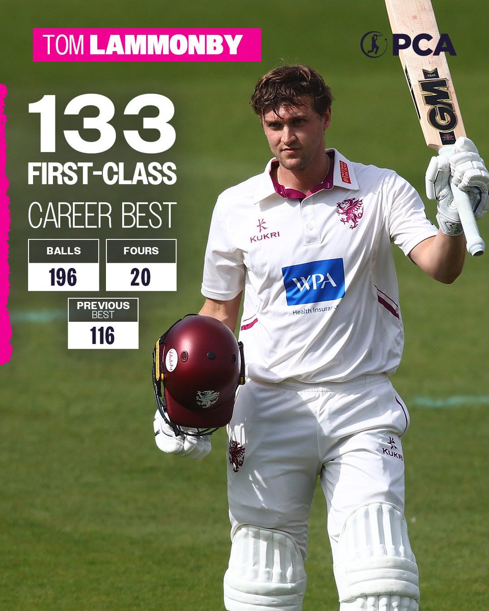 PCA (@pca) on Twitter photo 2๏ธโฃnd First-Class century of the summer & this time a career best ๐ฏ
Well batted, <a href="/TomLammonby/">Tom Lammonby</a> ๐
#CountyChamp 2๏ธโฃnd First-Class century of the summer & this time a career best ๐ฏ
Well batted, <a href="/TomLammonby/">Tom Lammonby</a> ๐
#CountyChamp