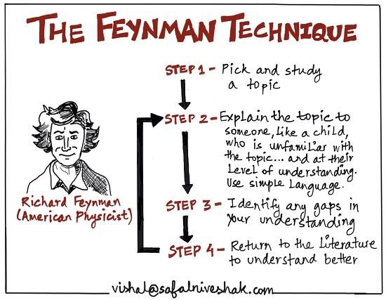 The Feynman Technique ‼️