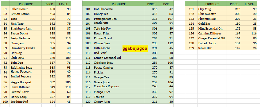 ggabojagoo's tweet photo. Berhubung fokusnya adalah kaya raya. Maka jawabannya adalah jualan di pinggir jalan. Berarti, harus rajin produksi. Nih aku ada list produk dari yang paling mahal ke yang paling murah. - https://t.co/8gqmITp5oU