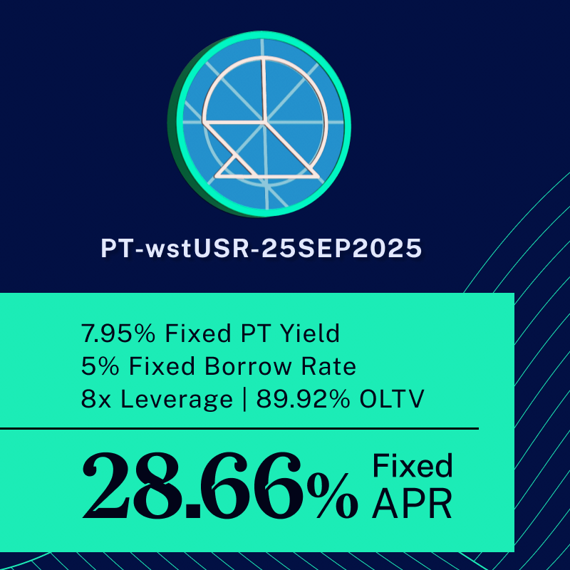 Size Credit (@sizecredit) on Twitter photo ๐ Fixed PT yields
๐ Fixed, low-cost USDC borrowing
๐ Fixed APR returns
Loop up idle PT collateral to lock in a double-digit return with Size ๐ ๐ Fixed PT yields
๐ Fixed, low-cost USDC borrowing
๐ Fixed APR returns
Loop up idle PT collateral to lock in a double-digit return with Size ๐