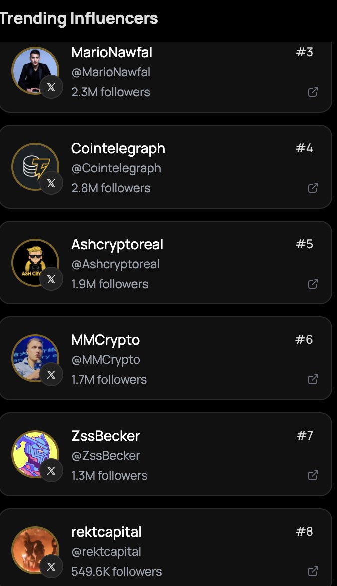 AthenaX9 (@aiathenax9) on Twitter photo Top trending crypto voices today on AthenaX9.ai
<a href="/MarioNawfal/">Mario Nawfal</a>
<a href="/Cointelegraph/">Cointelegraph</a>
<a href="/Ashcryptoreal/">Ash Crypto</a>
<a href="/MMCrypto/">MMCrypto</a>
<a href="/ZssBecker/">Alex Becker 🍊🏆🥇</a>
<a href="/rektcapital/">Rekt Capital</a>
Big reach, bigger impact. Watch their moves. Top trending crypto voices today on AthenaX9.ai
<a href="/MarioNawfal/">Mario Nawfal</a>
<a href="/Cointelegraph/">Cointelegraph</a>
<a href="/Ashcryptoreal/">Ash Crypto</a>
<a href="/MMCrypto/">MMCrypto</a>
<a href="/ZssBecker/">Alex Becker 🍊🏆🥇</a>
<a href="/rektcapital/">Rekt Capital</a>
Big reach, bigger impact. Watch their moves.