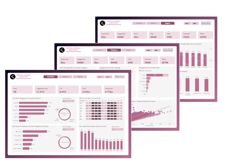 BearTheAnalyst (@tinashebrenden) on Twitter photo Hi #datafam
l'm thrilled to share my submission for June Social Media Content Performance <a href="/ZoomCharts/">ZoomCharts</a> Hi #datafam
l'm thrilled to share my submission for June Social Media Content Performance <a href="/ZoomCharts/">ZoomCharts</a>