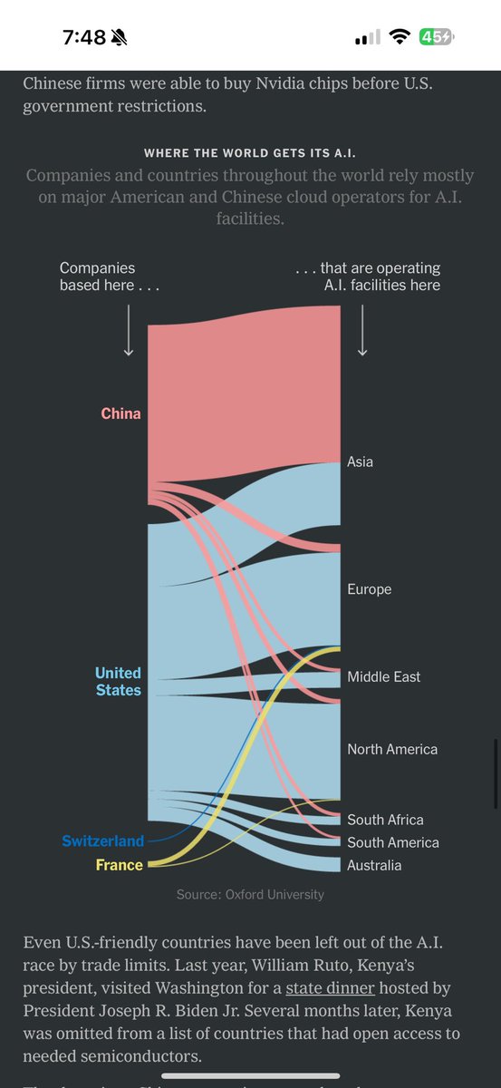 albertotono3's tweet image. Day 6 in Washington DC 🇺🇸
How might the geographic redistribution of AI talent away from the United States fundamentally reshape the global AI landscape, and what are the potential implications for innovation, economic competitiveness, and technological sovereignty as countries…