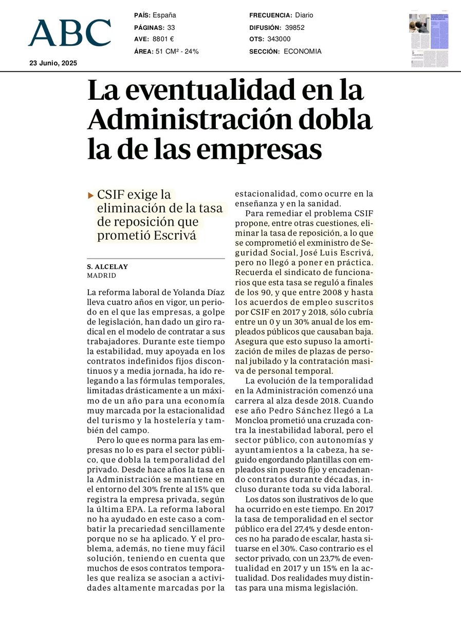CsifUsc's tweet photo. La eventualidad en la Administración dobla la de las empresas https://t.co/de0DXydSSb vía @abceconomia #CSIF #empleadopúblico #temporales #eventuales #Administración #EmpleoPublico https://t.co/YggbcbVwkG