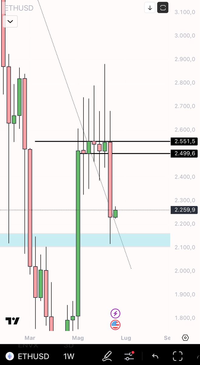 nadibinance's tweet photo. BART pattern ✅🤣 $ETH https://t.co/WKgKNWpUpp